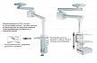 Купить Консоли жизнеобеспечения потолочные хирургические моторизованные для  подачи газов и медицинского оборудования HyPort 6000 в Москве, цена - 3500 руб.